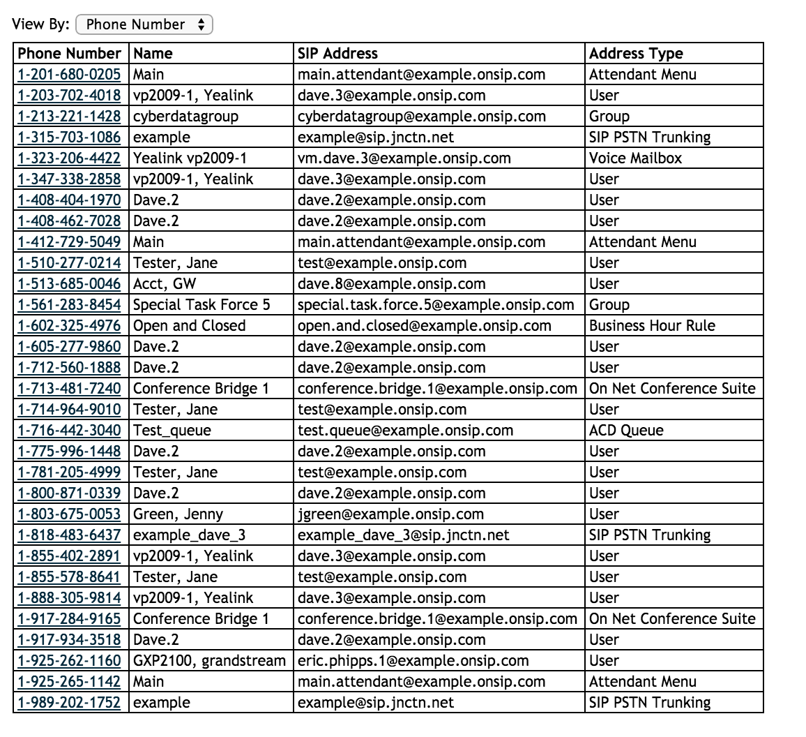 extension-phone-number-and-sip-address-list-onsip-support